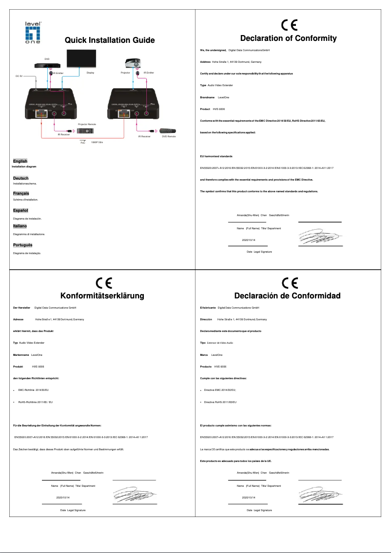 Página 1 del manual Manual de usuario LevelOne HVE-9006