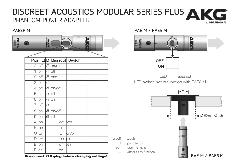 Page n°1 - Guide de démarrage rapide AKG CK43