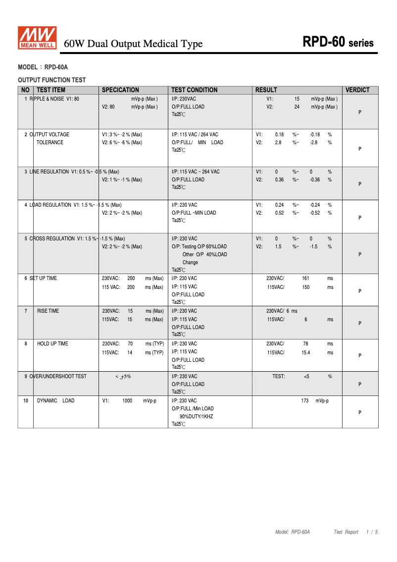 Page 1 de la notice Fiche technique Mean Well RPD-60A