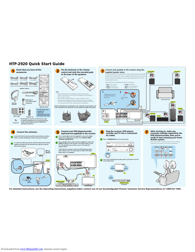 Image de la première page du manuel de l'appareil HTP-2920