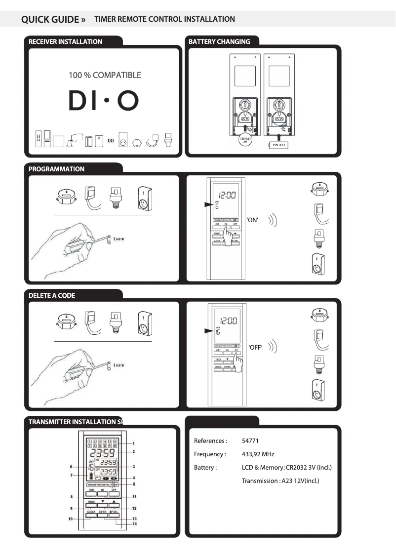 Image de la première page du manuel de l'appareil 54771