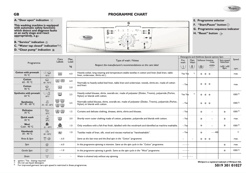 Page n°1 - Manuel utilisateur Whirlpool AWO 726
