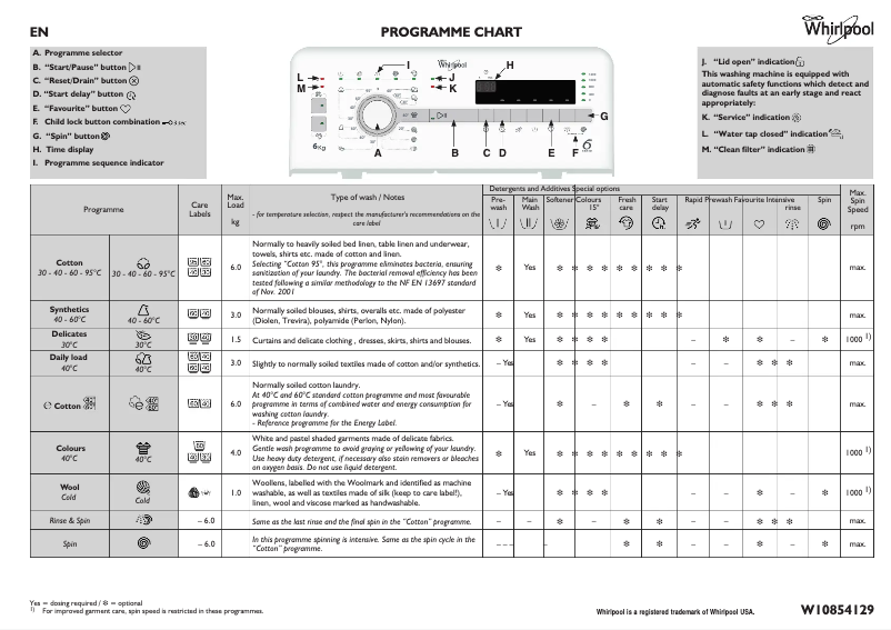 Page n°1 - Manuel utilisateur Whirlpool AWCH 6522
