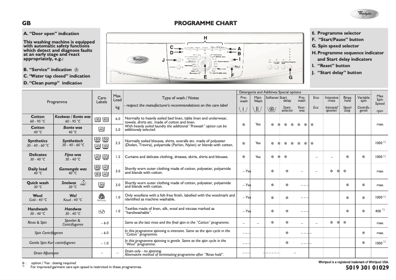 Page n°1 - Manuel utilisateur Whirlpool Boston 1200