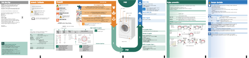 Page n°1 - Manuel utilisateur Bosch WAE28164FG