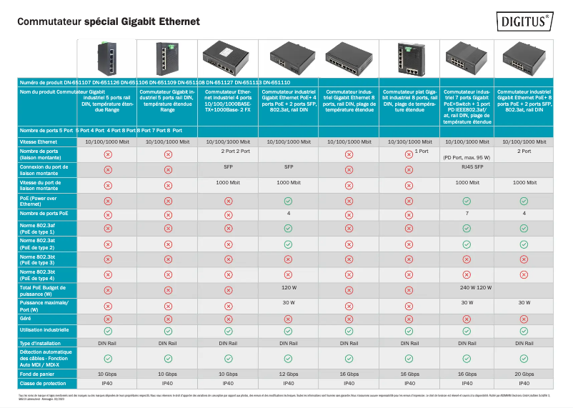 Page n°1 - Fiche technique Digitus DN-651107