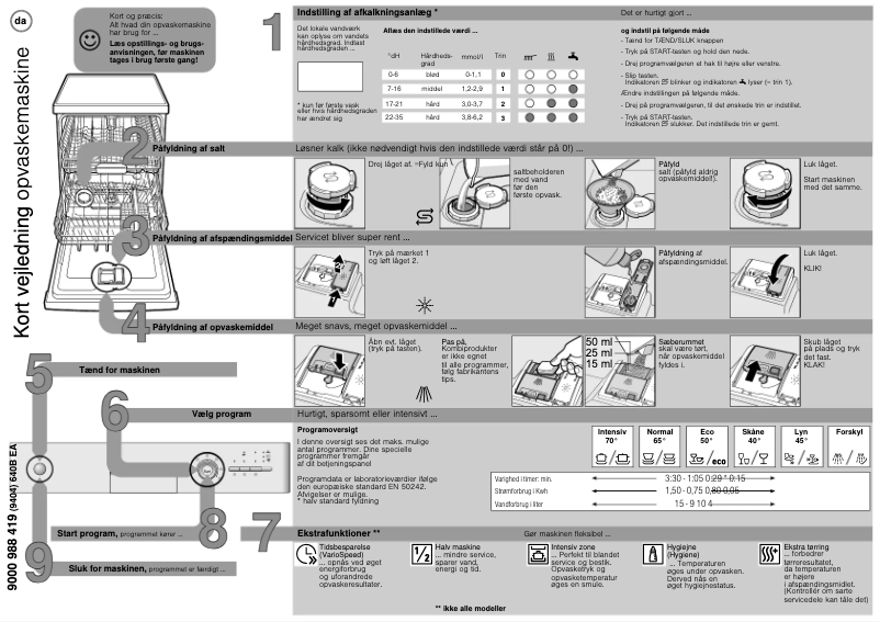 Image de la première page du manuel de l'appareil SN44D202SK