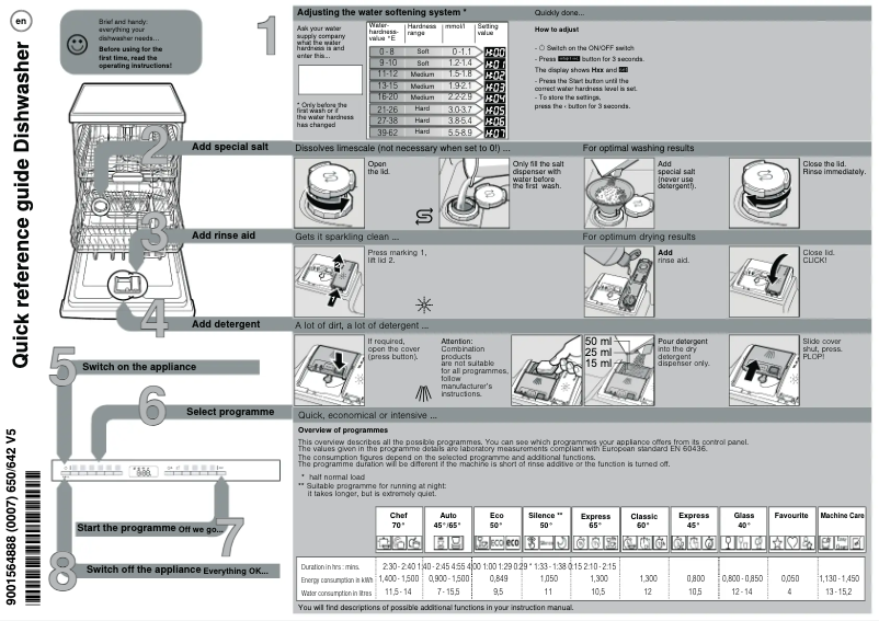 Page n°1 - Manuel utilisateur Neff S195HCX26G