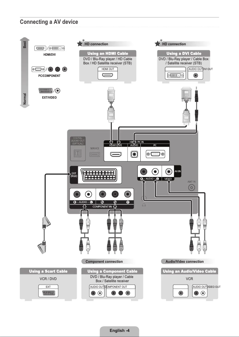 Page 1 de la notice Guide d'installation Samsung LE22C430C4W