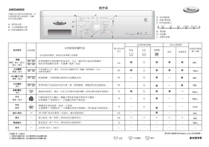 Page 1 de la notice Manuel utilisateur Whirlpool AWO 46065