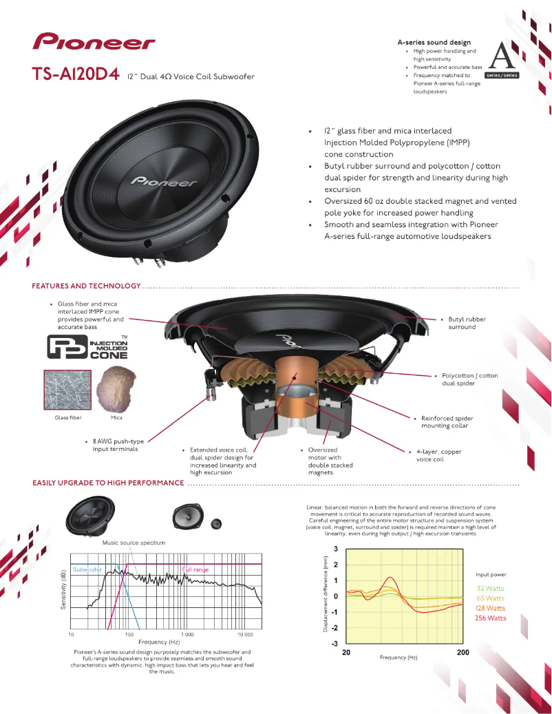 Image de la première page du manuel de l'appareil TS-A120D4