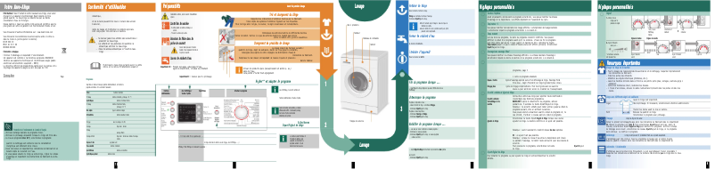 Page 1 de la notice Manuel utilisateur Bosch WAE28474FG