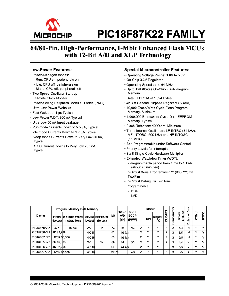 Page 1 de la notice Fiche technique Microchip PIC18F65K22