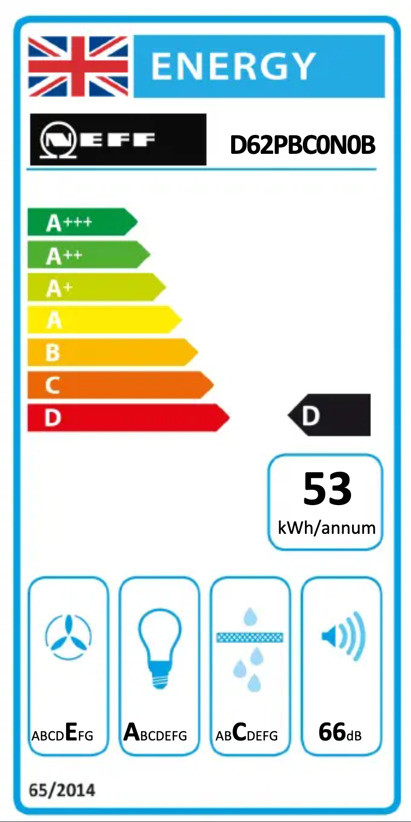 Página 1 del manual Etiqueta energética Neff D62PBC0N0B