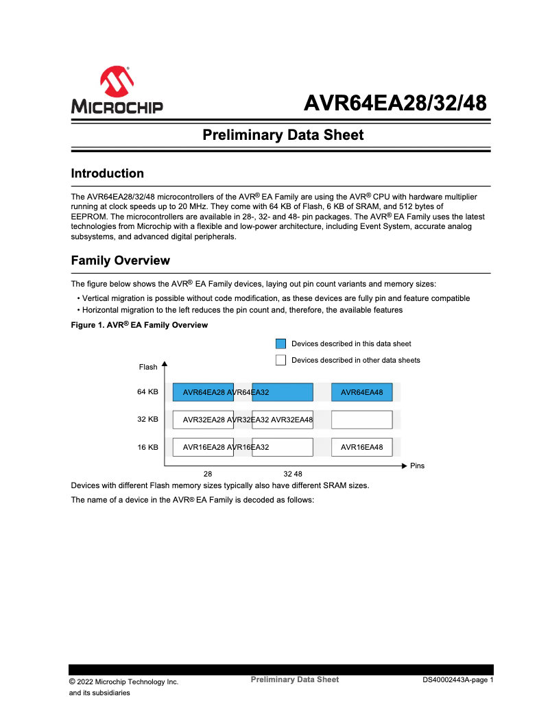 Imagen de la primera página del manual del dispositivo AVR64EA32