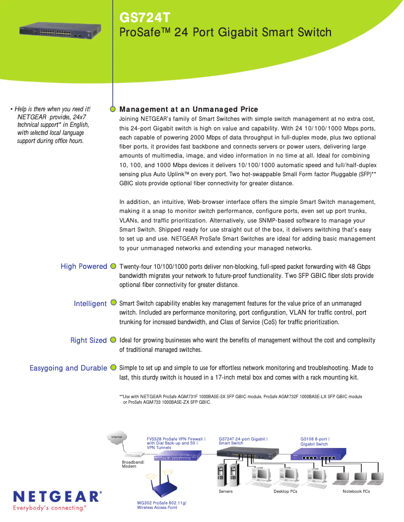 Page n°1 - Fiche technique Netgear GS724Tv2