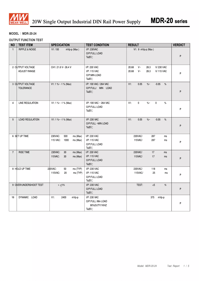 Page n°1 - Manuel utilisateur Mean Well MDR-20-24