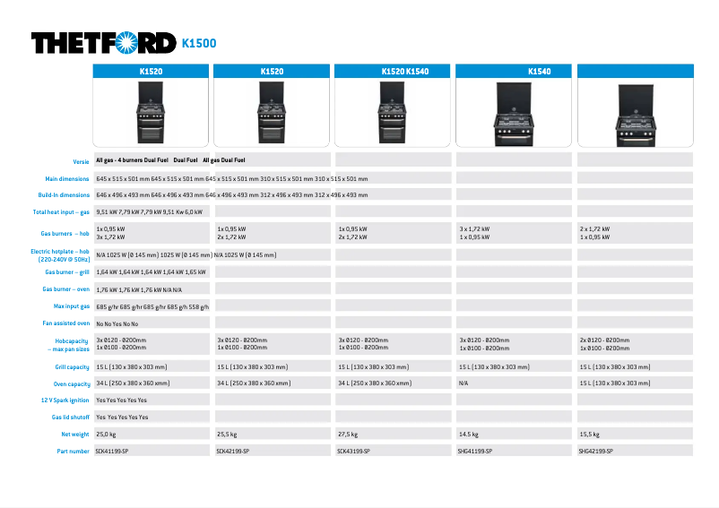 Page 1 de la notice Brochure Thetford Triplex