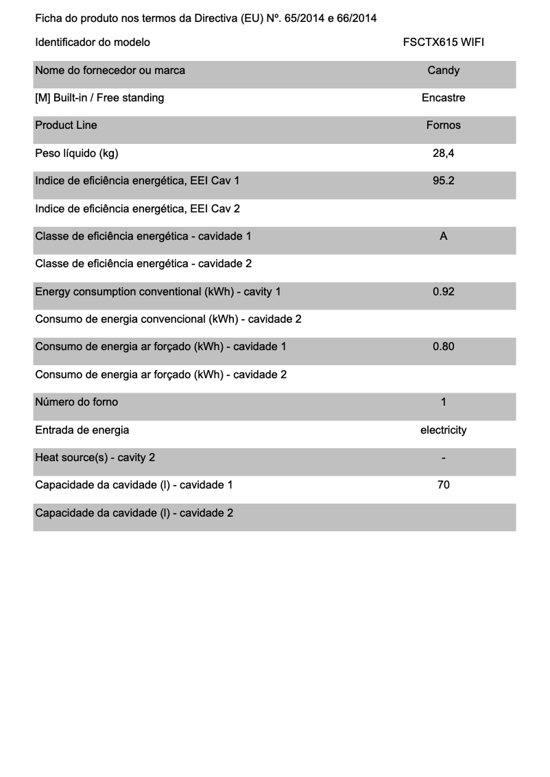 Page 1 de la notice Brochure Candy FSCTX615 WIFI