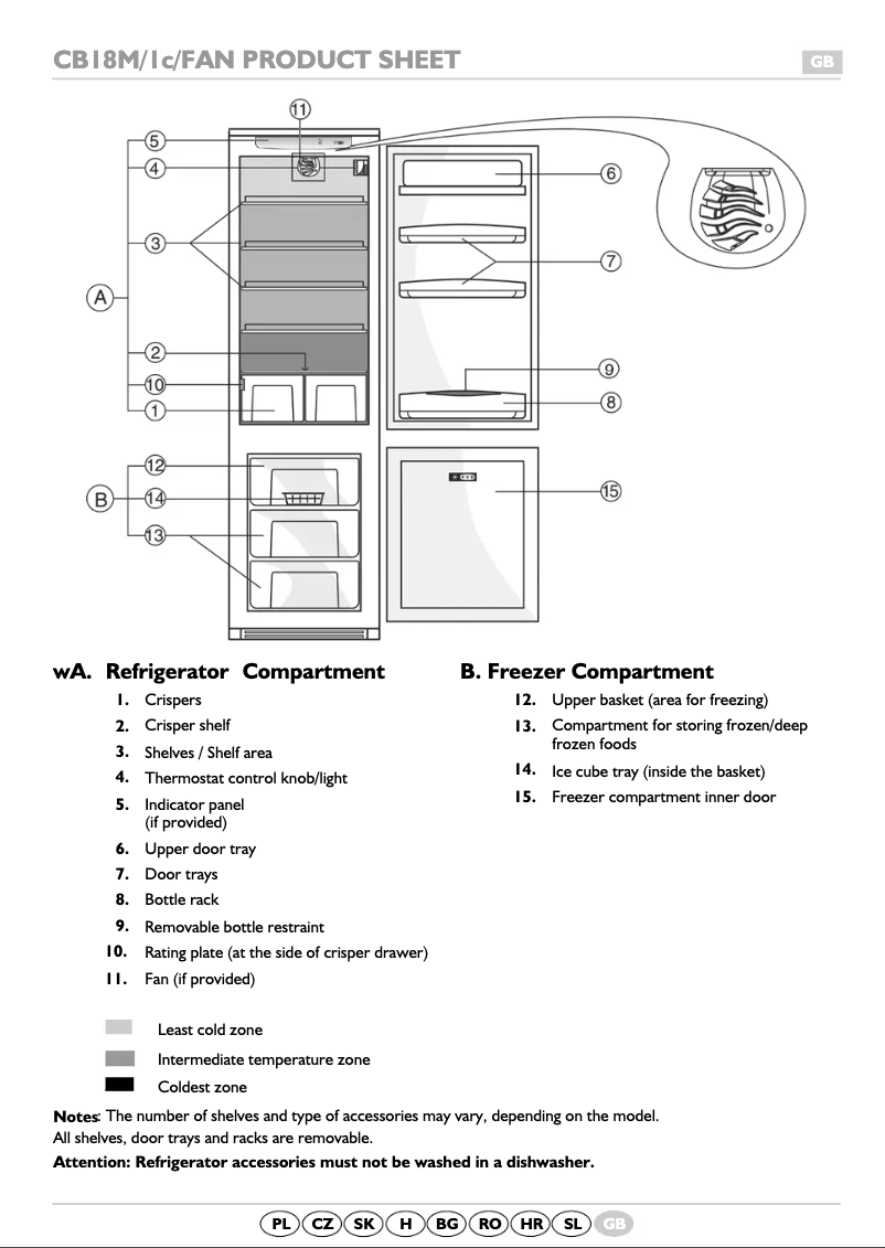 Page 1 de la notice Manuel utilisateur Ignis ARL 759 a