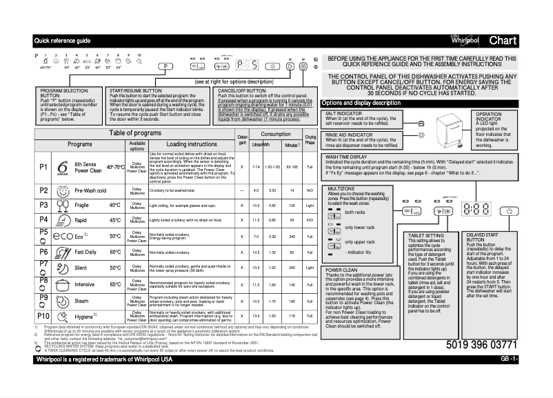 Page 1 de la notice Manuel utilisateur Whirlpool ADG 8558