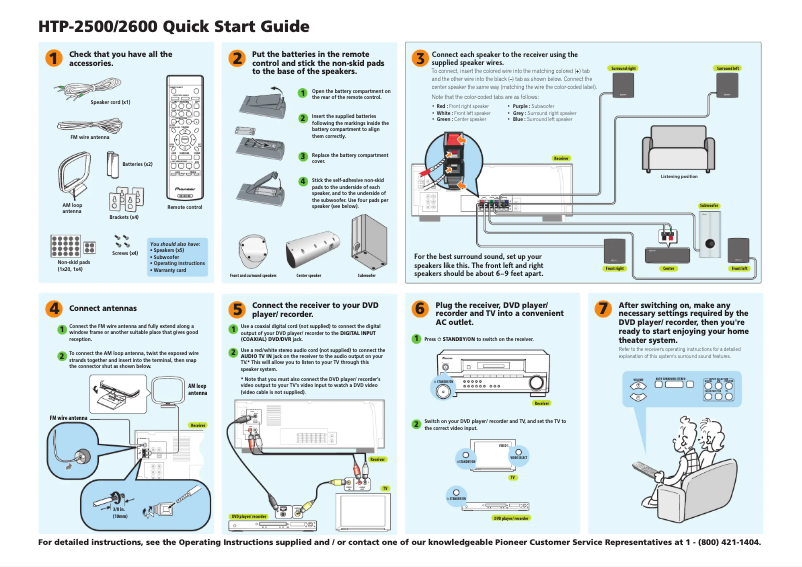 Page 1 de la notice Manuel utilisateur Pioneer HTP-2600