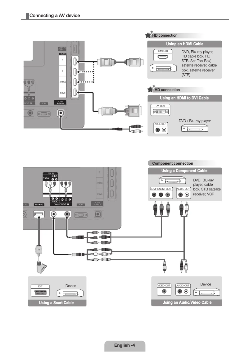 Page 1 de la notice Guide de démarrage rapide Samsung PS50C6900YW