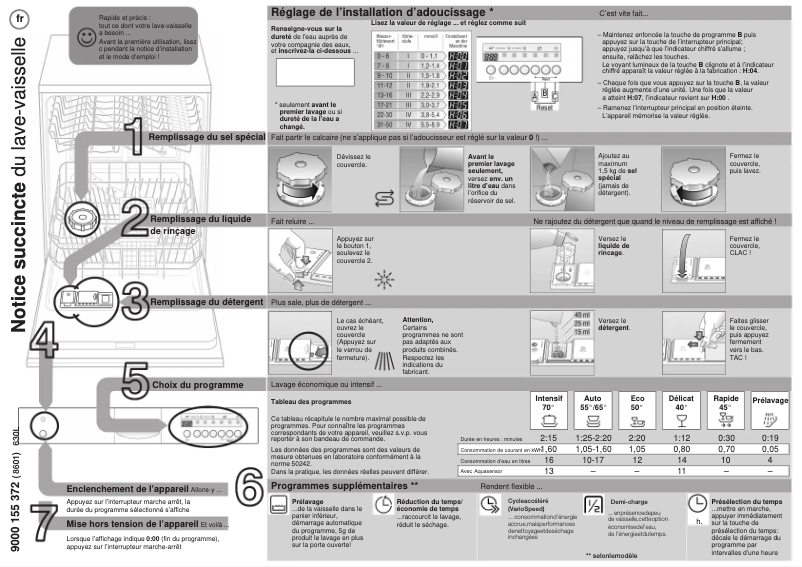 Page 1 de la notice Manuel utilisateur Siemens SL55M580EU