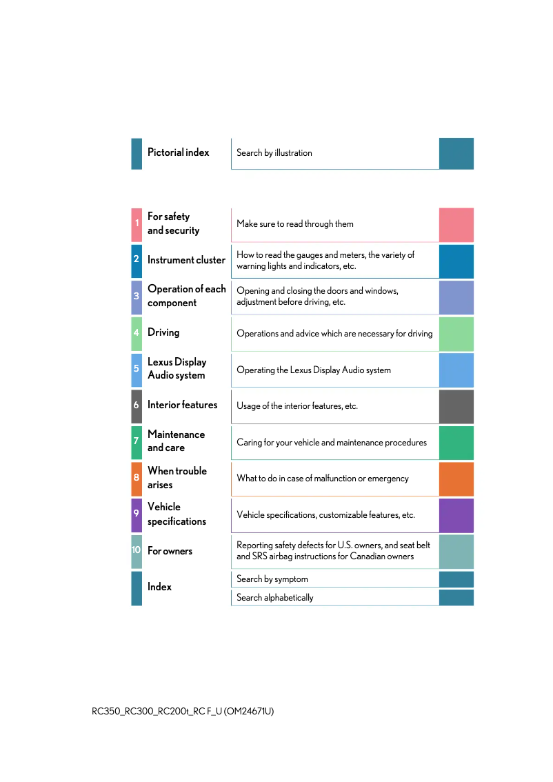 Page 1 de la notice Manuel utilisateur Lexus RC 300 (2016)
