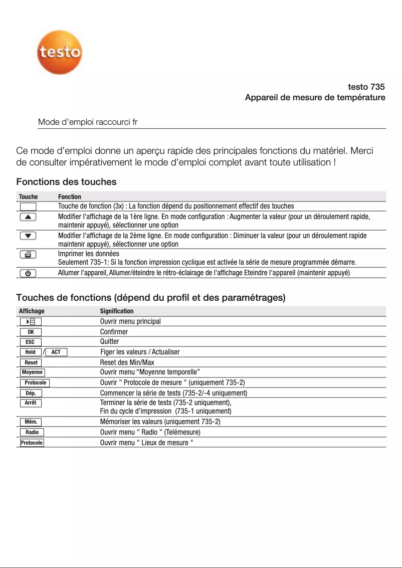 Image de la première page du manuel de l'appareil 735