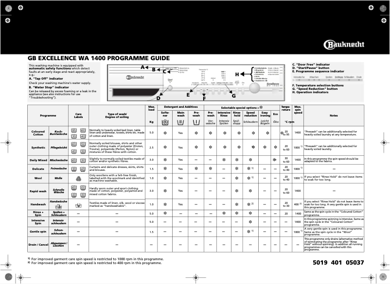 Image de la première page du manuel de l'appareil Excellence WA 1400