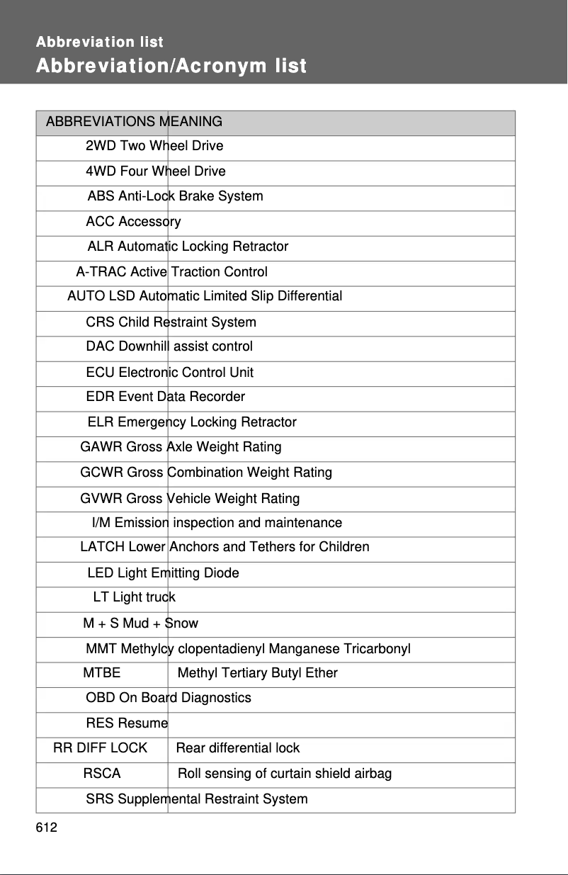 Page 1 de la notice Manuel utilisateur Toyota Tacoma (2012)
