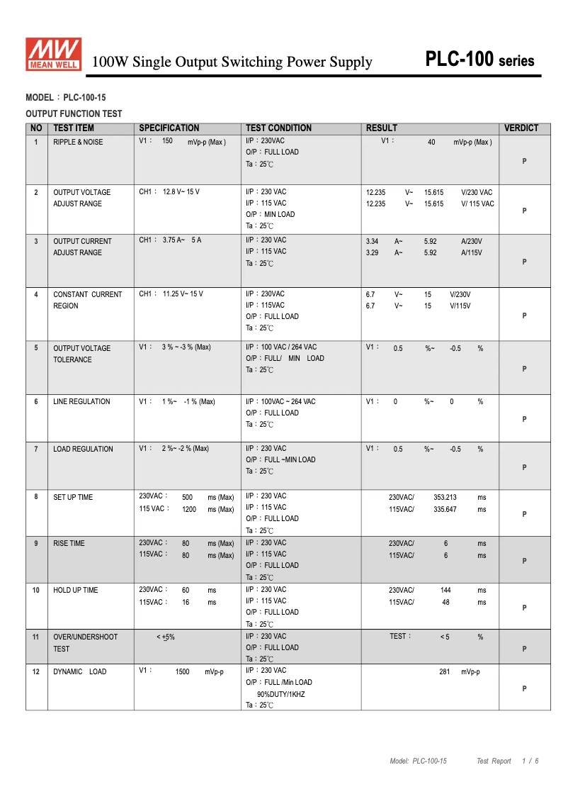 Image de la première page du manuel de l'appareil PLC-100-15