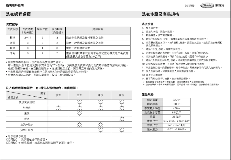 Image de la première page du manuel de l'appareil MS873FP
