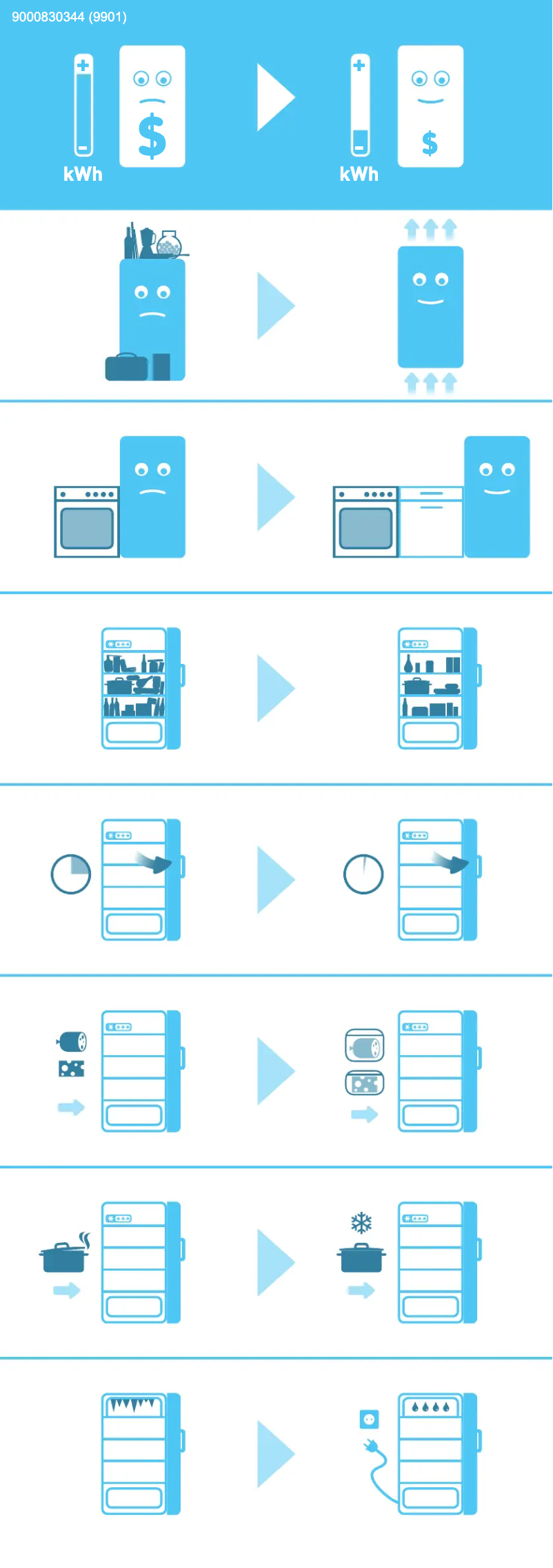 Página 1 del manual Etiqueta energética Bosch KIN86AD30A
