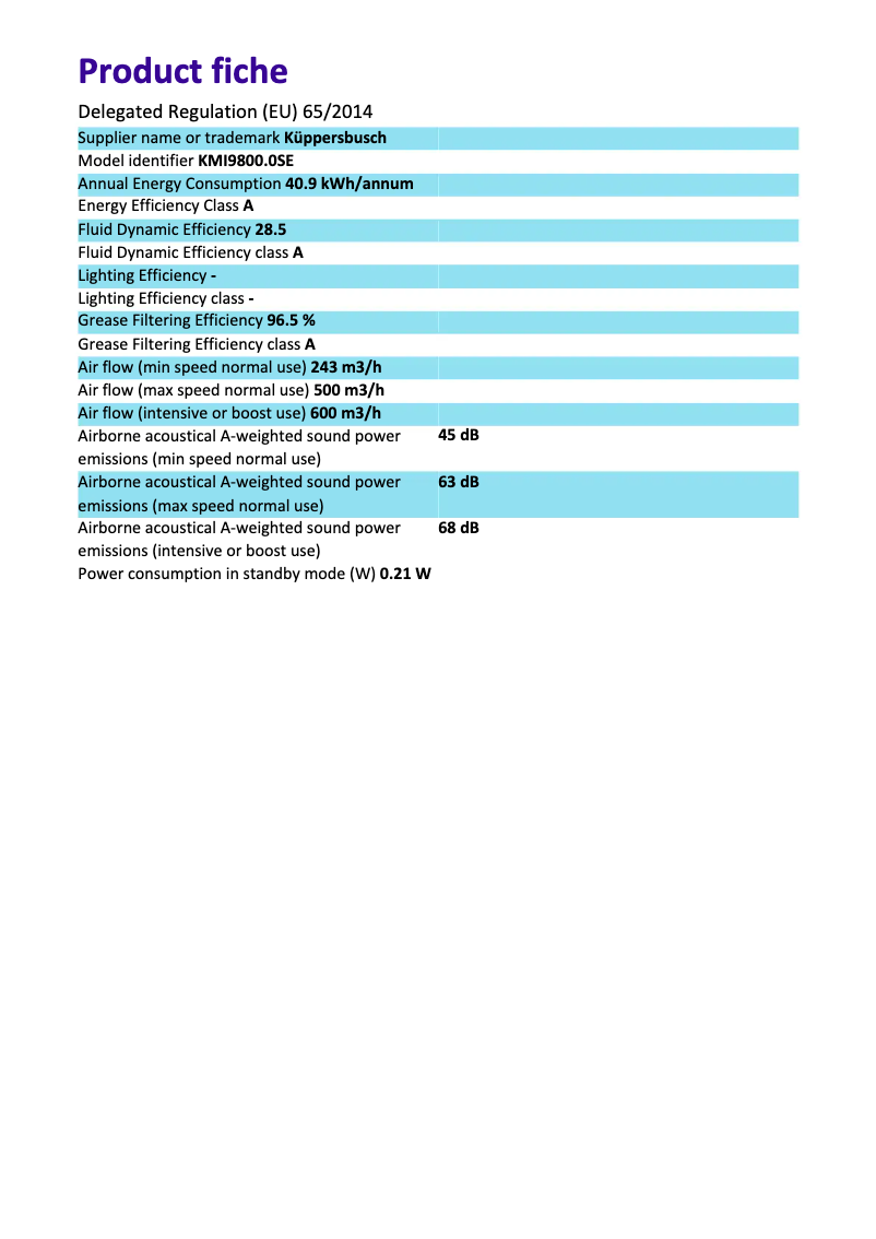 Page 1 de la notice Fiche technique Küppersbusch KMI9800.0SR