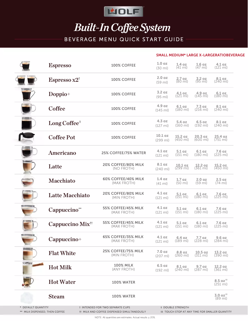 Page n°1 - Guide de démarrage rapide Wolf EC3050PE/S