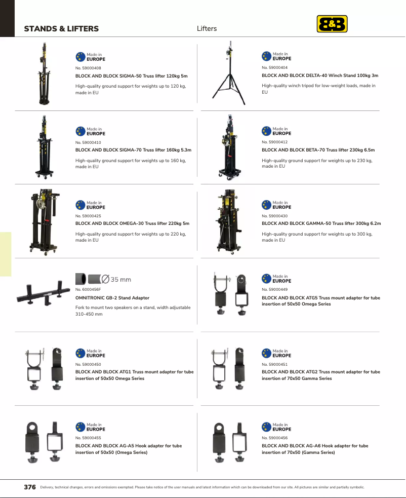 Image de la première page du manuel de l'appareil SIGMA-70