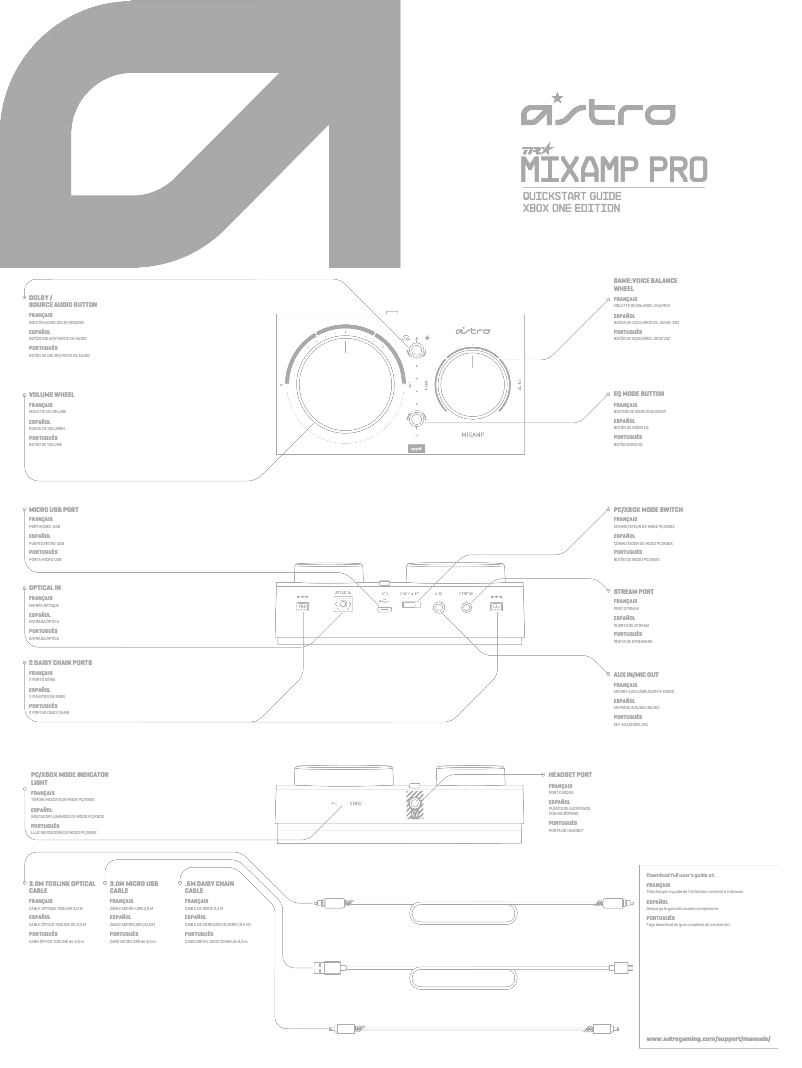 Page n°1 - Manuel utilisateur Astro C40 Gen 4