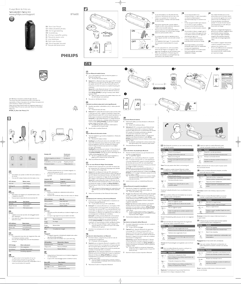 Page n°1 - Guide de démarrage rapide Philips BT6600B