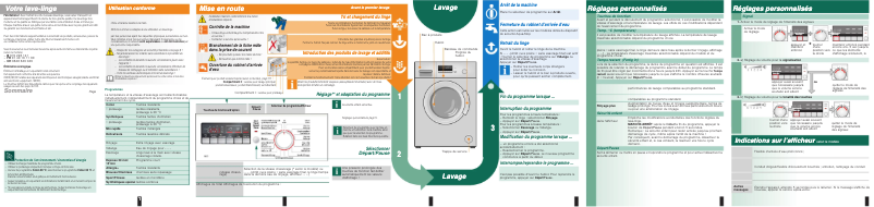 Page 1 de la notice Manuel utilisateur Bosch WAB28261FG