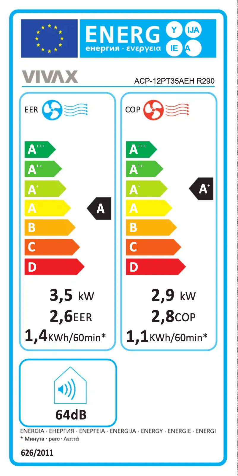 Page 1 de la notice Label énergétique Vivax ACP-12PT35AEH