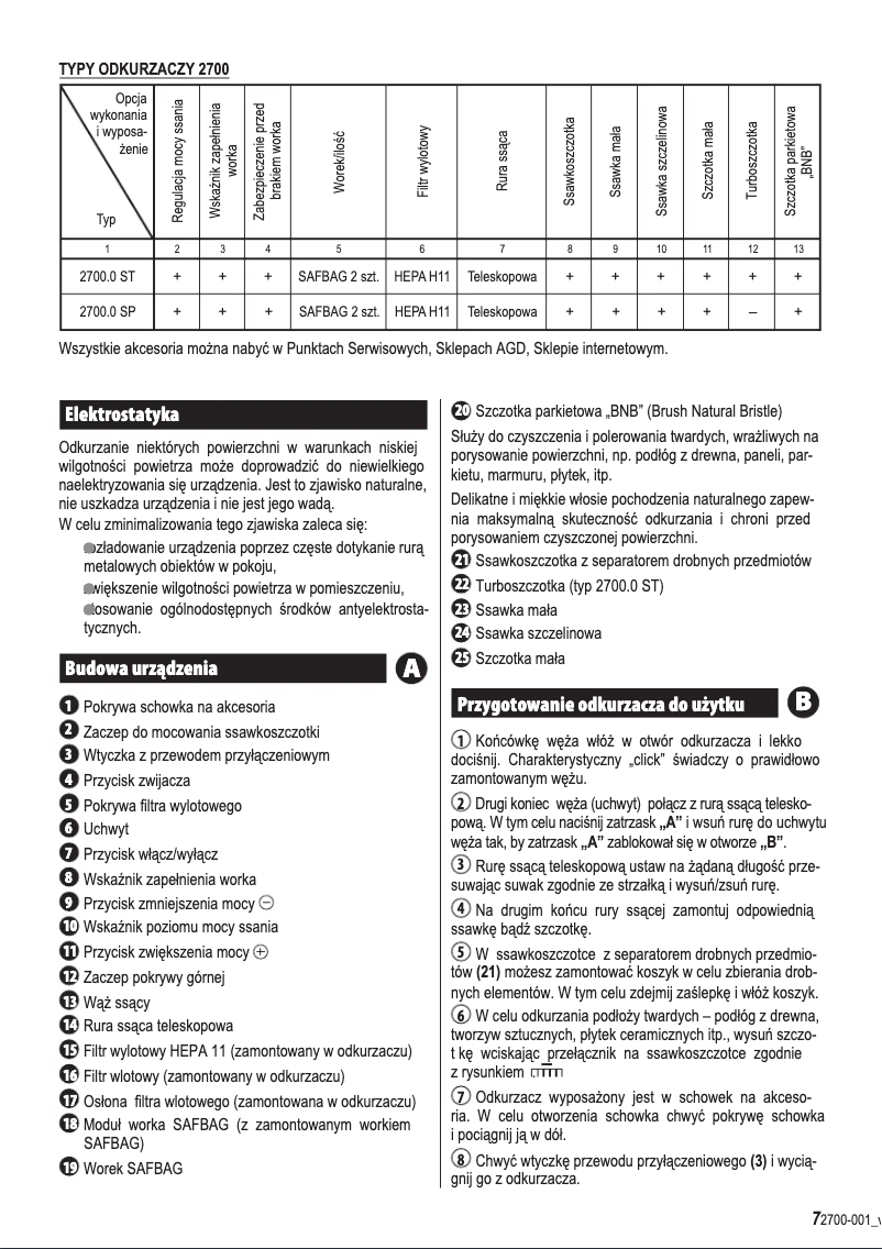 Page n°1 - Manuel utilisateur Zelmer Clarris ZVC340ST