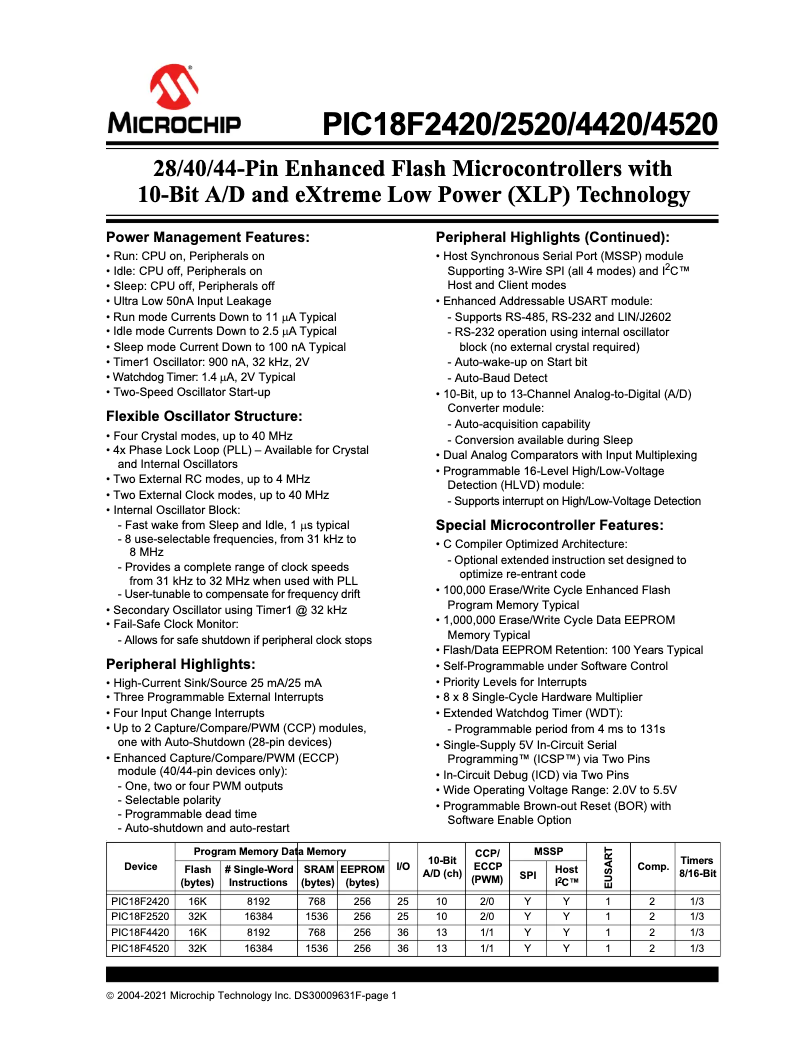 Page 1 de la notice Fiche technique Microchip PIC18F4420