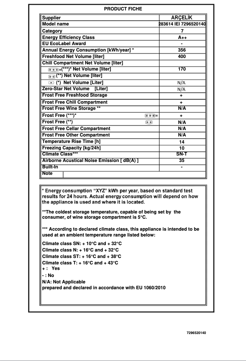 Image de la première page du manuel de l'appareil 283614 IEI