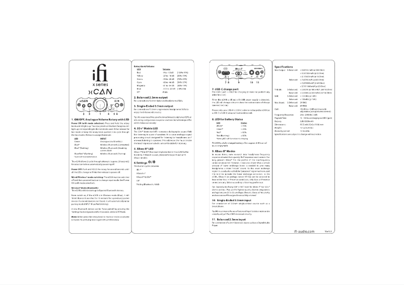 Imagen de la primera página del manual del dispositivo xCAN