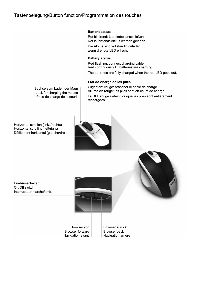 Page 1 de la notice Manuel utilisateur Cherry eVolution ERGO-SHARK R