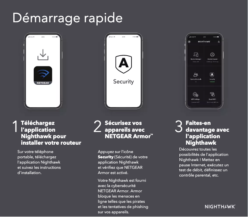 Page 1 de la notice Guide d'installation Netgear Nighthawk R7000P