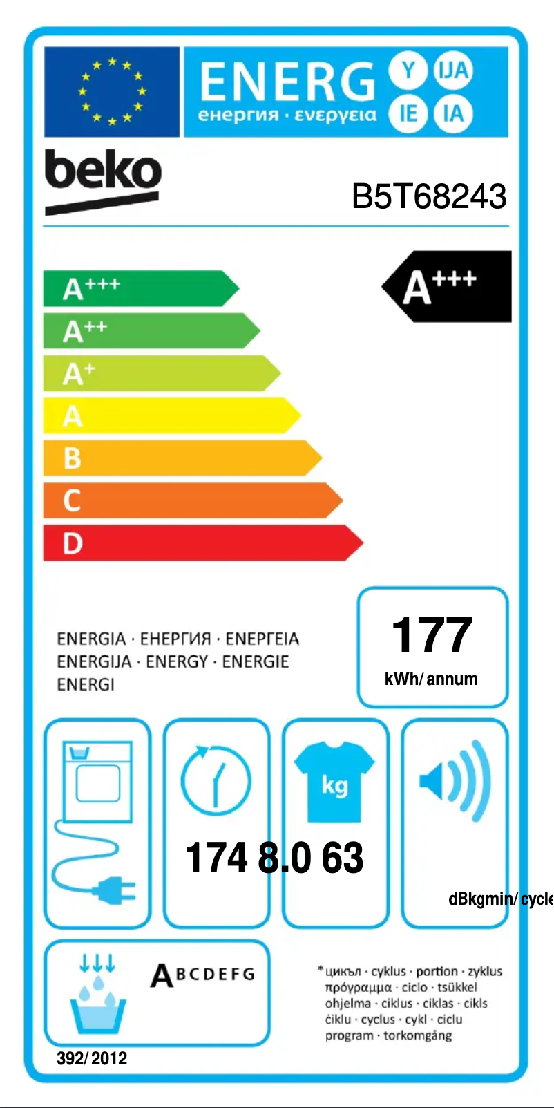 Image de la première page du manuel de l'appareil B5T68243