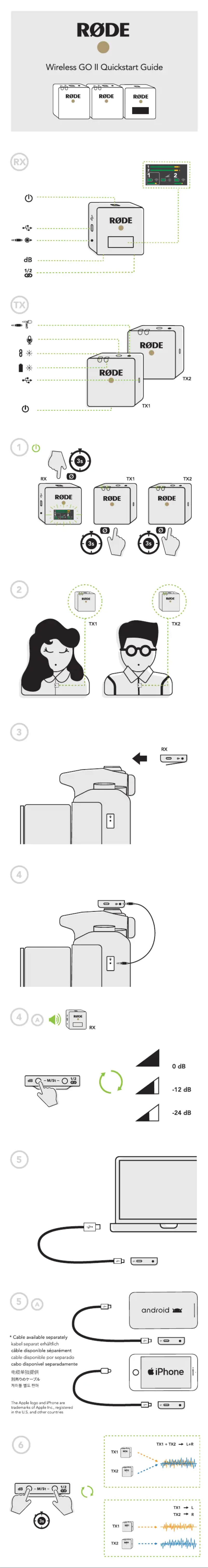 Page n°1 - Guide de démarrage rapide Røde Wireless GO II